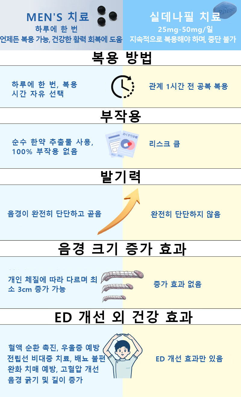 加载